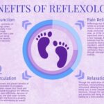 Reflexology massage