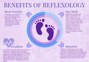 Reflexology massage